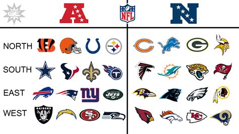 what does the nfc standings look like|afc north standings 2024.